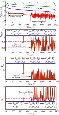 Multi-Fault Diagnosis of Lithium-Ion Battery Systems Based on Correlation Coefficient and Similarity Approaches